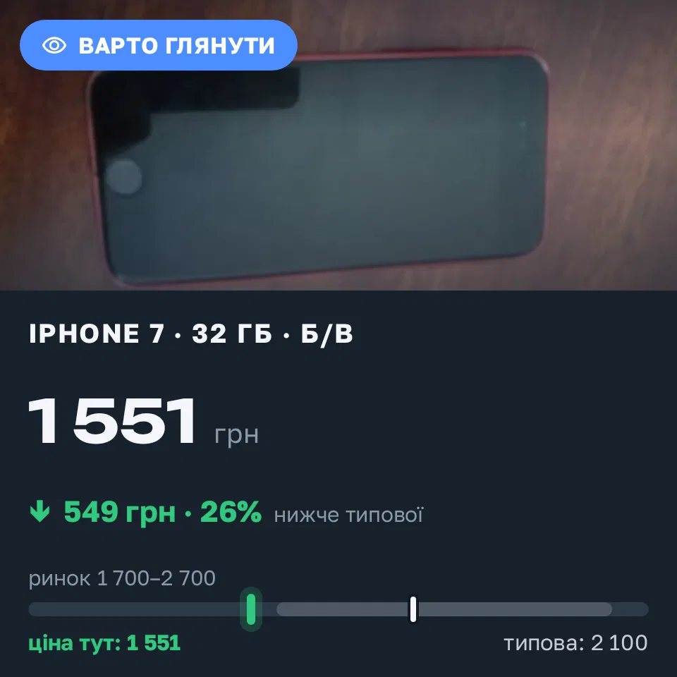 Знахідка Trofey: iPhone 7 32 ГБ б/у за 1 551 грн — на 549 грн (−26%) нижче ринку. Самар, 13.09 18:09.