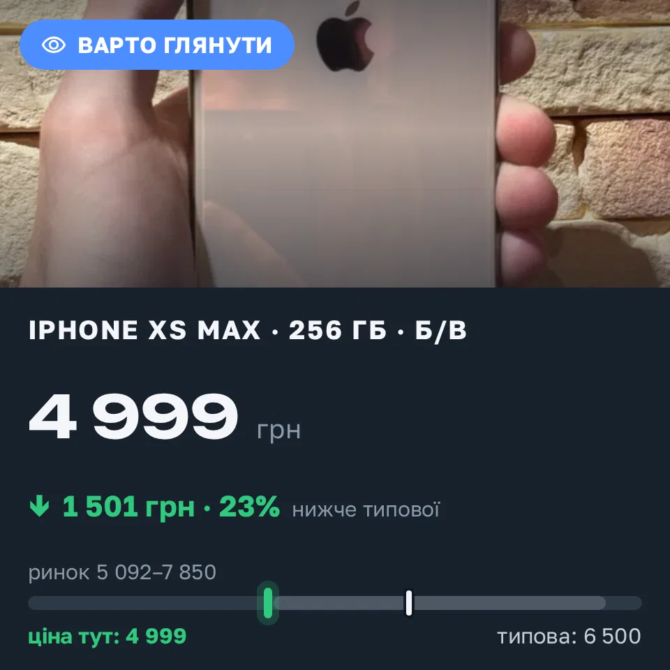 Знахідка Trofey: iPhone XS Max 256 ГБ б/у за 4 999 грн — на 1 501 грн (−23%) нижче ринку. Львів, 13.09 18:15.