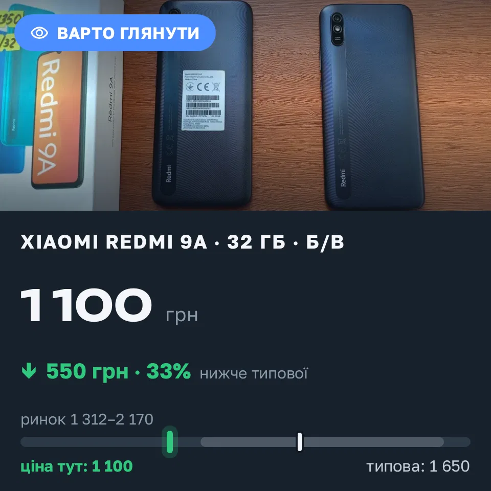 Знахідка Trofey: Redmi 9a 32 ГБ б/у за 1 100 грн — на 550 грн (−33%) нижче ринку. Дніпро, 13.09 18:23.