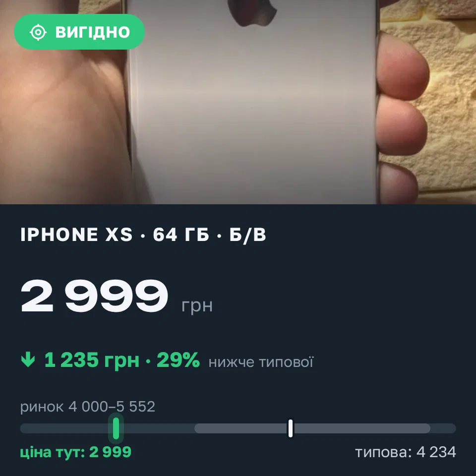 Знахідка Trofey: iPhone XS 64 ГБ б/у за 2 999 грн — на 1 601 грн (−29%) нижче ринку. Львів, 13.09 18:41.