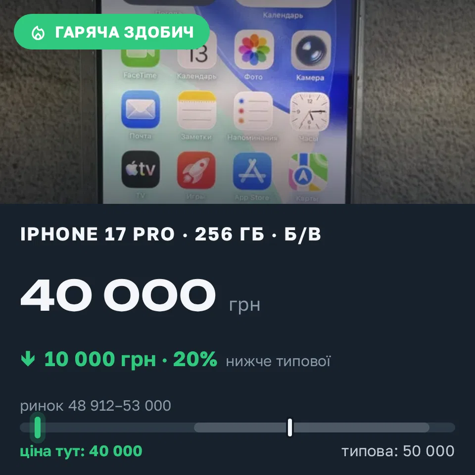 Знахідка Trofey: iPhone 13 Pro 128 ГБ б/у за 40 000 грн — на 10 000 грн (−20%) нижче ринку. Запоріжжя, 13.09 18:50.