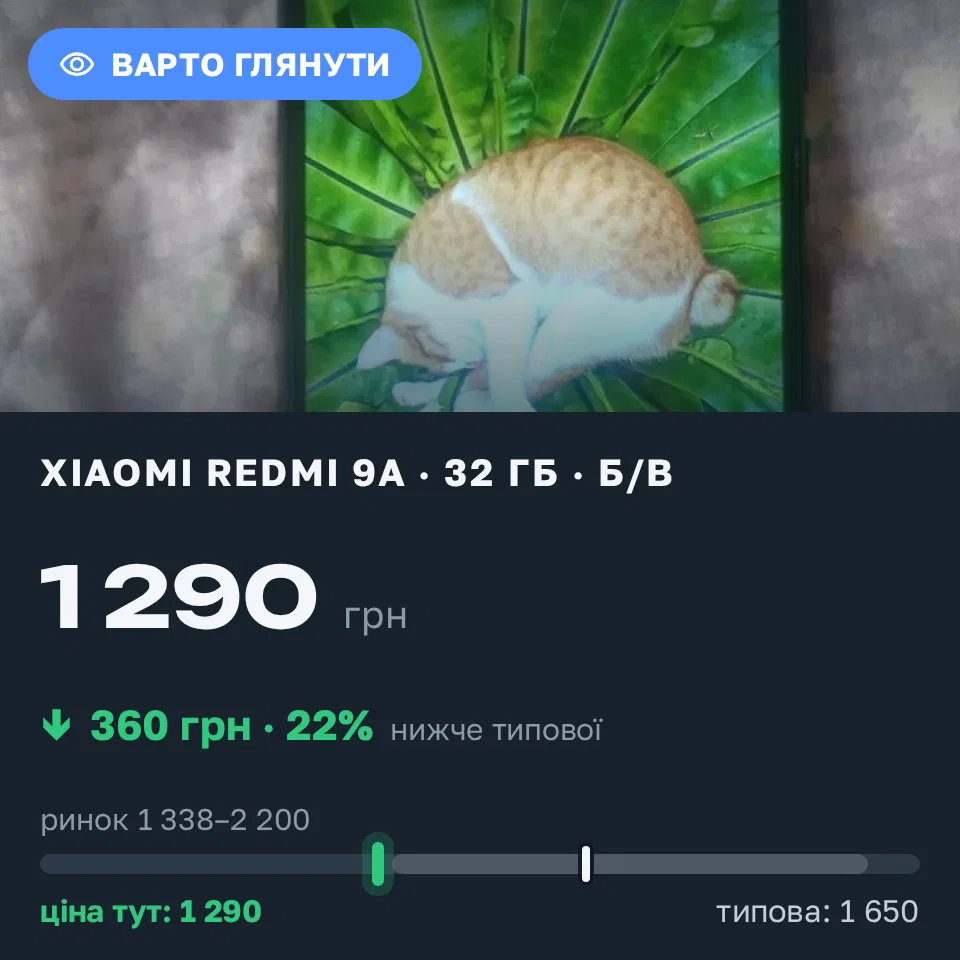Знахідка Trofey: Redmi 9a 32 ГБ б/у за 1 290 грн — на 360 грн (−22%) нижче ринку. Тернопіль, 13.09 19:06.