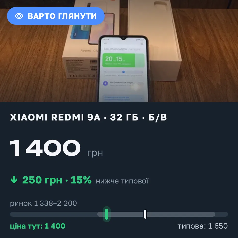 Знахідка Trofey: Redmi 9a 32 ГБ б/у за 1 400 грн — на 250 грн (−15%) нижче ринку. Житомир, 13.09 19:22.