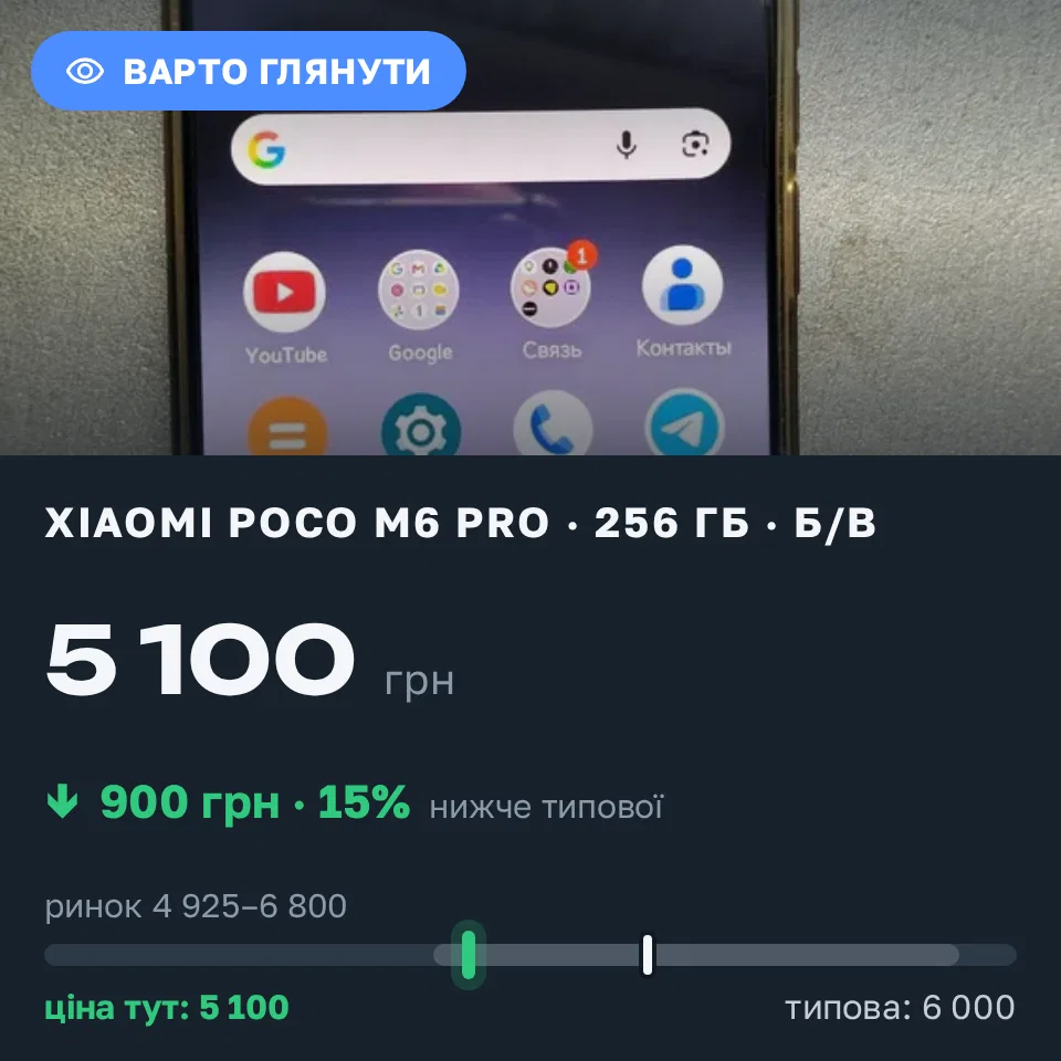 Знахідка Trofey: Poco M6 Pro 256 ГБ б/у за 5 100 грн — на 900 грн (−15%) нижче ринку. Юр'ївка, 13.09 19:27.