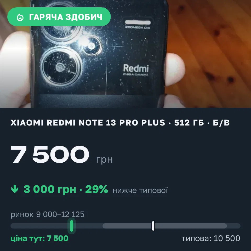 Знахідка Trofey: Redmi Note 13 Pro Plus 512 ГБ б/у за 7 500 грн — на 3 000 грн (−29%) нижче ринку. Львів, 13.09 19:29.