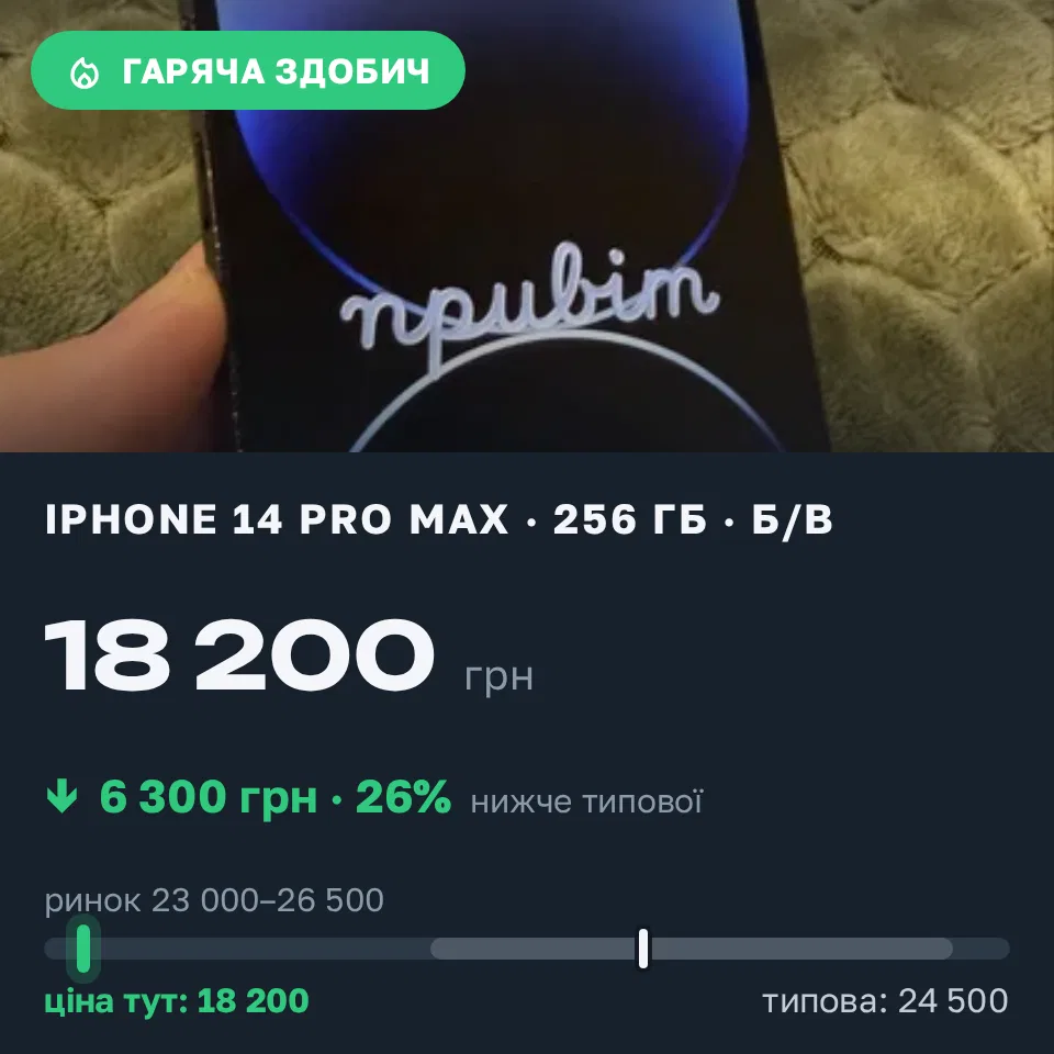 Знахідка Trofey: iPhone 14 Pro Max 256 ГБ б/у за 18 200 грн — на 6 300 грн (−26%) нижче ринку. Рівне, 13.09 20:50.