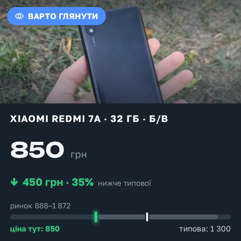 Знахідка Trofey: Redmi 7a 32 ГБ б/у за 850 грн — на 450 грн (−35%) нижче ринку. Козельщина, 13.09 20:53.