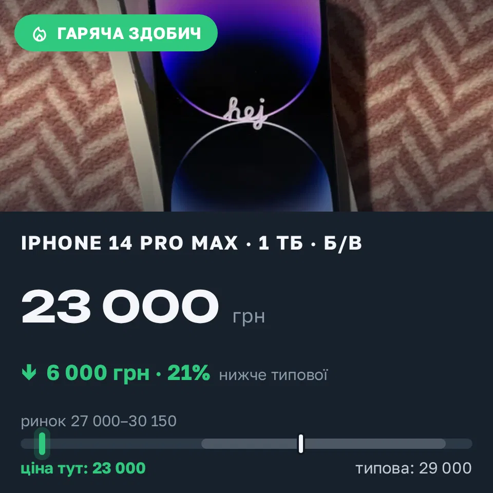 Знахідка Trofey: iPhone 14 Pro Max 1 ТБ б/у за 23 000 грн — на 6 000 грн (−21%) нижче ринку. Чорноморськ, 13.09 21:26.