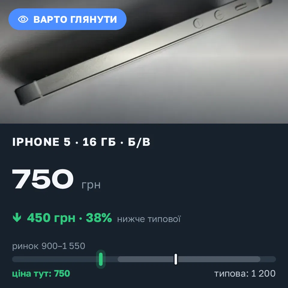 Знахідка Trofey: iPhone 5 16 ГБ б/у за 750 грн — на 450 грн (−38%) нижче ринку. Черкаси, 13.09 22:00.