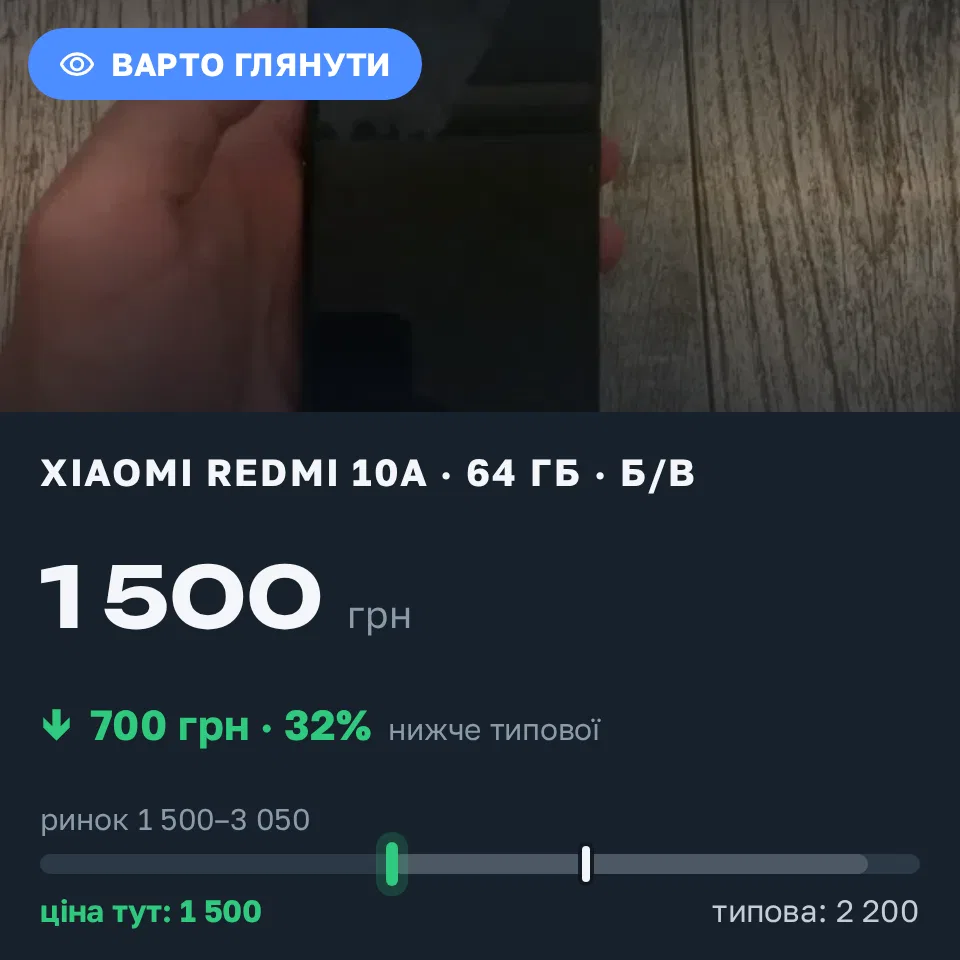 Знахідка Trofey: Redmi 10a 64 ГБ б/у за 1 500 грн — на 700 грн (−32%) нижче ринку. Новодністровськ, 13.09 23:16.