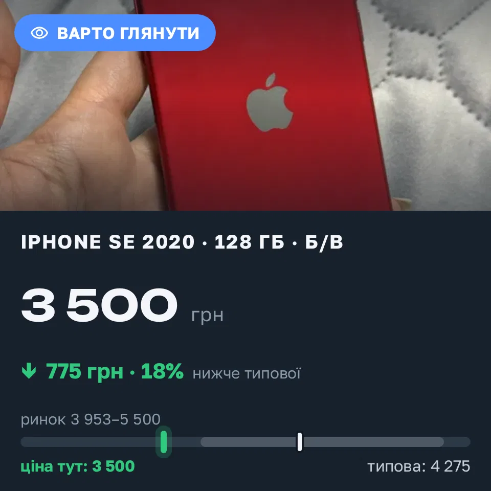 Знахідка Trofey: iPhone SE 2020 128 ГБ б/у за 3 500 грн — на 775 грн (−18%) нижче ринку. Хуст, 14.09 00:54.