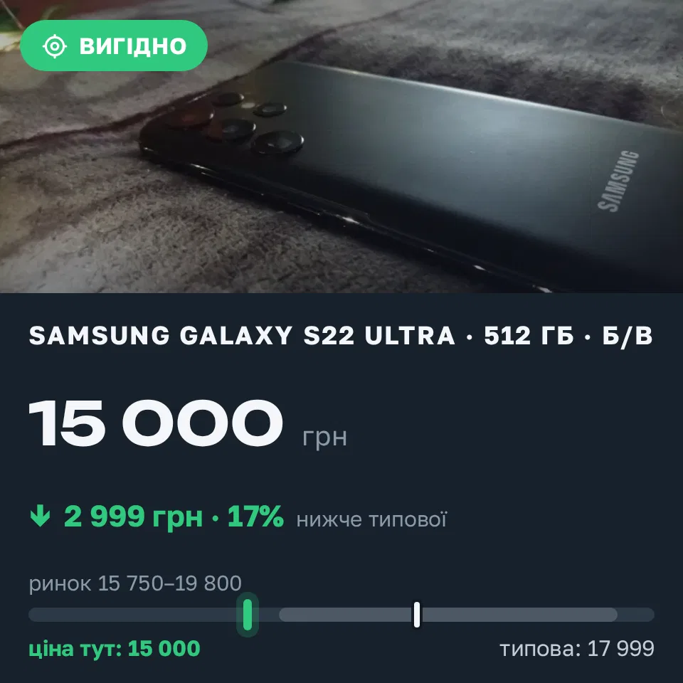 Знахідка Trofey: Galaxy S22 Ultra 512 ГБ б/у за 15 000 грн — на 2 999 грн (−17%) нижче ринку. Львів, 14.09 01:41.