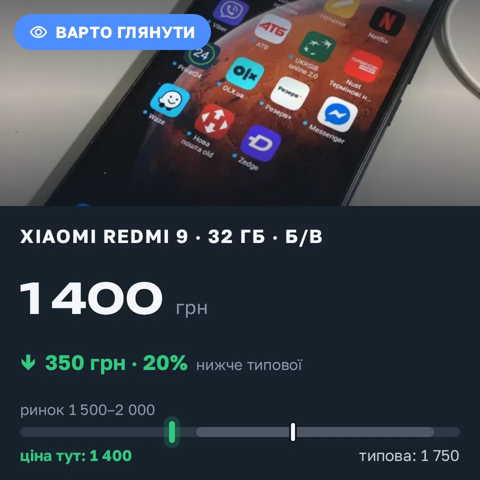 Знахідка Trofey: Redmi 9 32 ГБ б/у за 1 400 грн — на 350 грн (−20%) нижче ринку. Мукачево, 14.09 05:49.