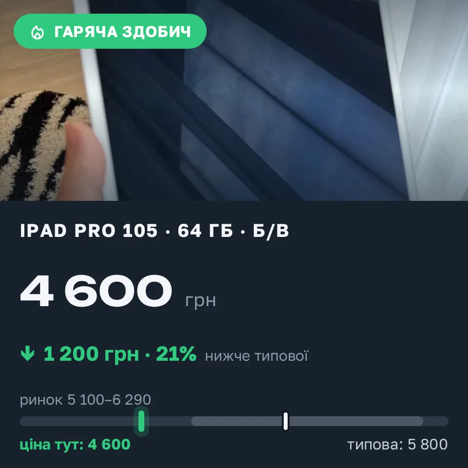 Знахідка Trofey: iPad Pro (10.5-inch) 64 ГБ б/у за 4 600 грн — на 1 200 грн (−21%) нижче ринку. Виноградів, 14.09 08:20.