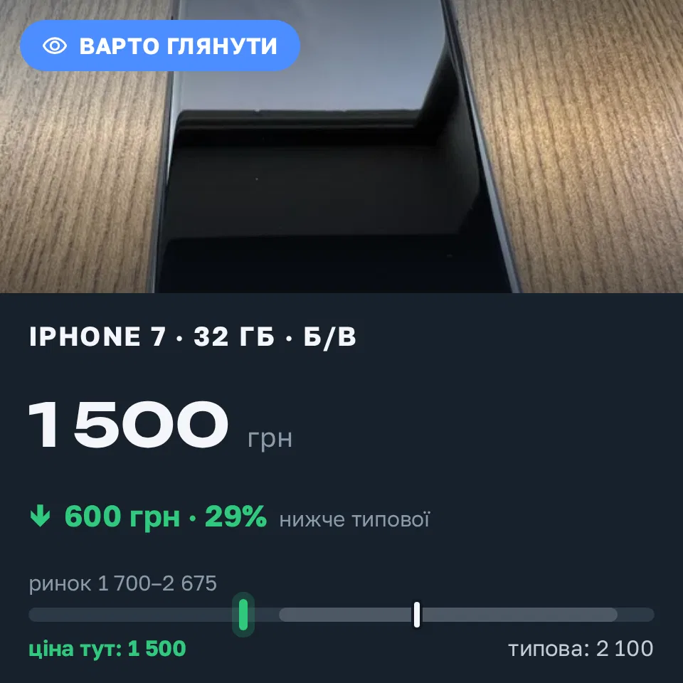 Знахідка Trofey: iPhone 7 32 ГБ б/у за 1 500 грн — на 600 грн (−29%) нижче ринку. Лозова, 14.09 09:09.