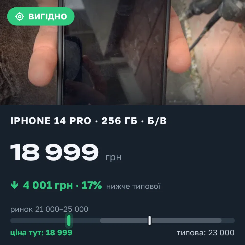 Знахідка Trofey: iPhone 14 Pro 256 ГБ б/у за 18 999 грн — на 4 001 грн (−17%) нижче ринку. Одеса, 14.09 09:11.