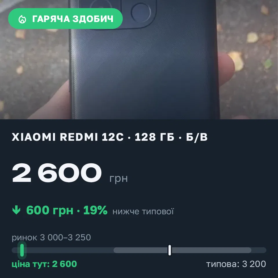 Знахідка Trofey: Redmi 12c 128 ГБ б/у за 2 600 грн — на 600 грн (−19%) нижче ринку. Іллінці, 14.09 09:13.