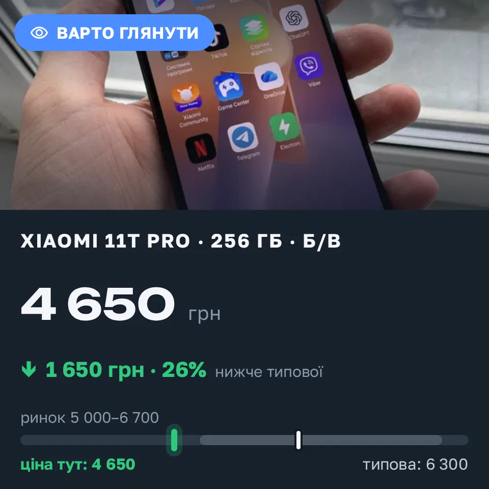 Знахідка Trofey: Xiaomi 11T Pro 256 ГБ б/у за 4 650 грн — на 1 650 грн (−26%) нижче ринку. Київ, 14.09 09:16.