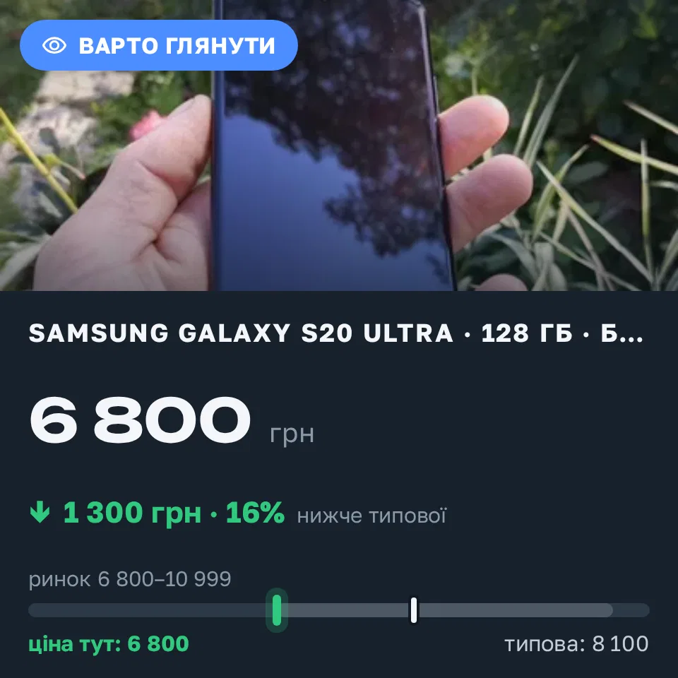 Знахідка Trofey: Galaxy S20 Ultra 128 ГБ б/у за 6 800 грн — на 1 300 грн (−16%) нижче ринку. Глибока, 14.09 09:47.