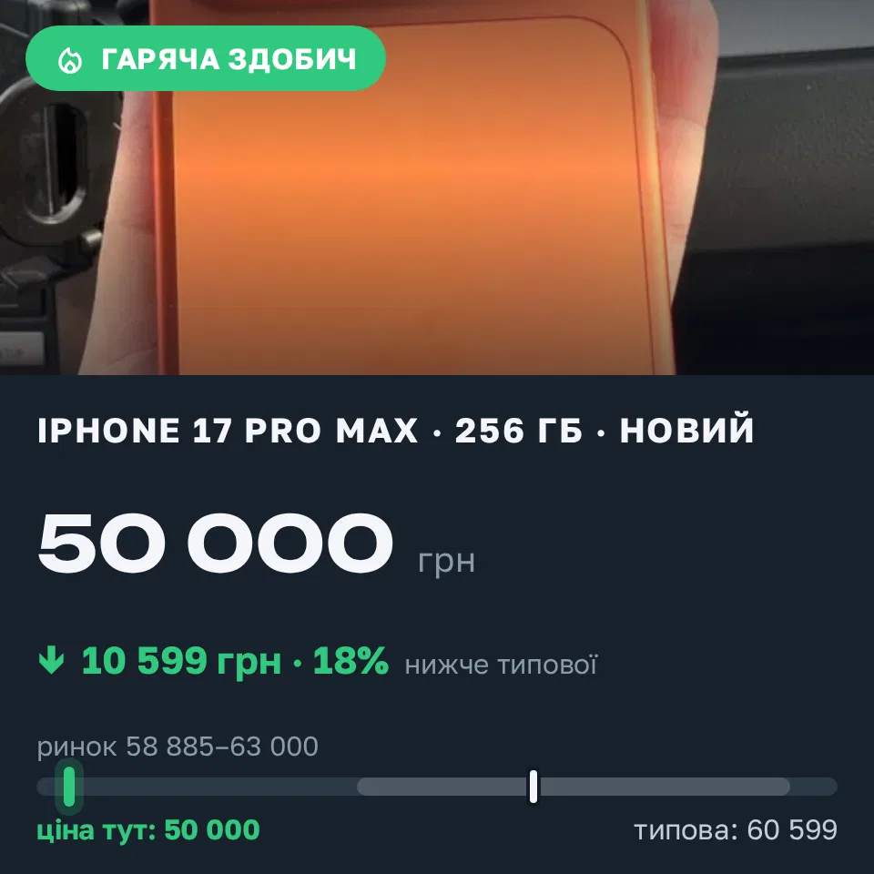 Знахідка Trofey: iPhone 17 Pro Max 256 ГБ нові за 50 000 грн — на 10 599 грн (−18%) нижче ринку. Київ, 14.09 09:53.