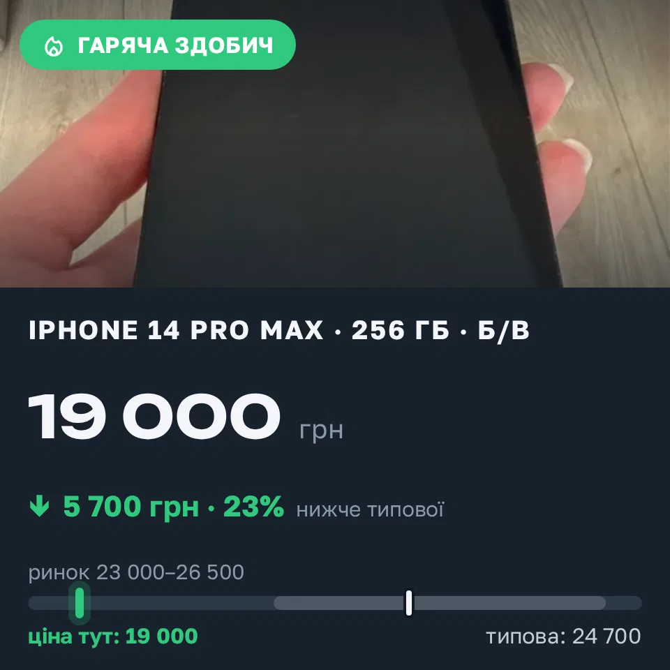 Знахідка Trofey: iPhone 14 Pro Max 128 ГБ б/у за 19 000 грн — на 5 700 грн (−23%) нижче ринку. Львів, 14.09 09:55.