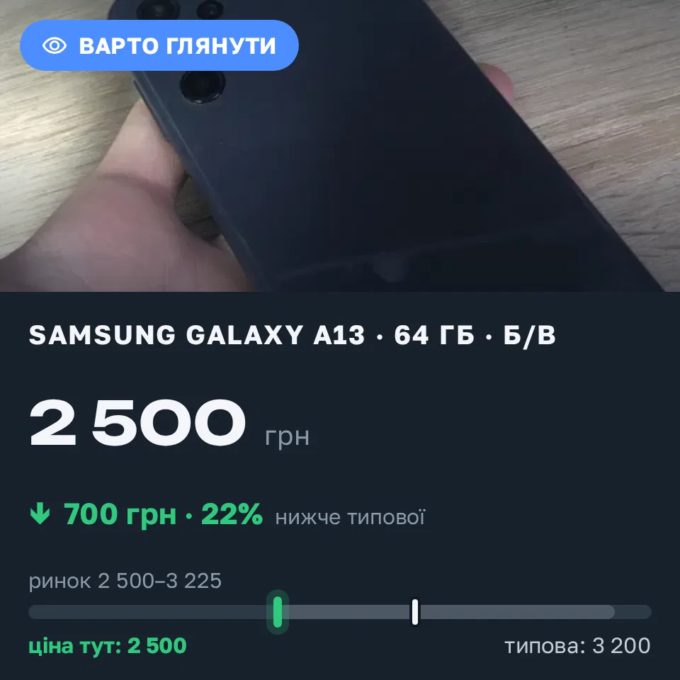 Знахідка Trofey: Galaxy A13 64 ГБ б/у за 2 500 грн — на 700 грн (−22%) нижче ринку. Городківка, 14.09 09:58.