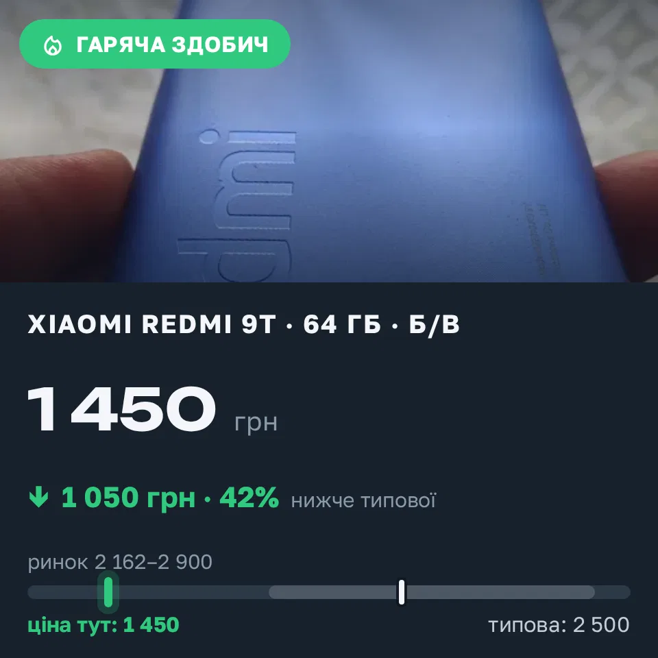 Знахідка Trofey: Redmi 9T 64 ГБ б/у за 1 450 грн — на 1 050 грн (−42%) нижче ринку. Вельбівка, 14.09 10:56.