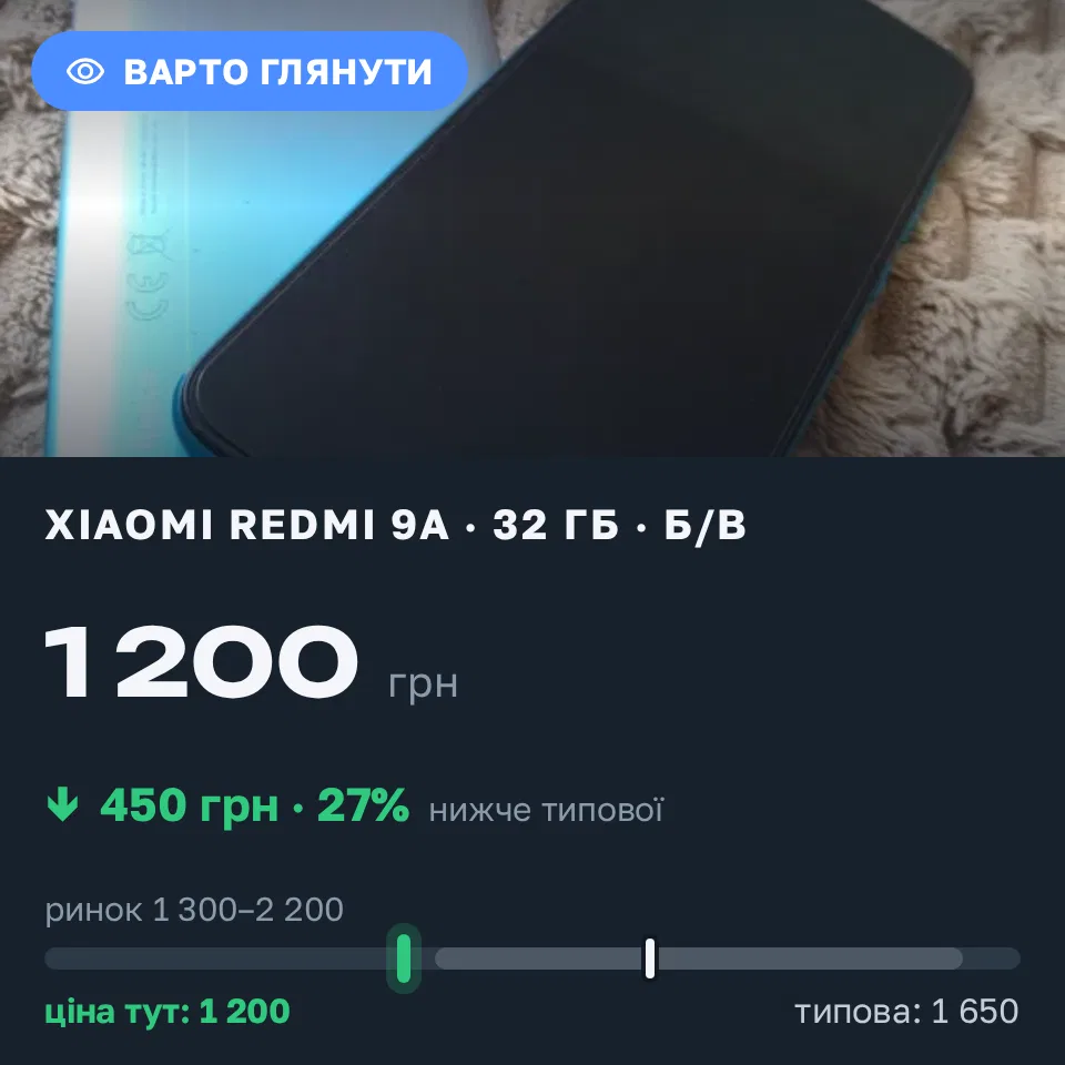Знахідка Trofey: Redmi 9a 32 ГБ б/у за 1 200 грн — на 450 грн (−27%) нижче ринку. Буськ, 14.09 11:07.