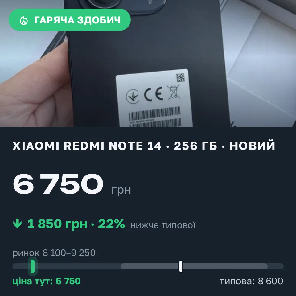 Знахідка Trofey: Redmi Note 14 256 ГБ нові за 6 750 грн — на 1 850 грн (−22%) нижче ринку. Івано-Франківськ, 14.09 11:38.