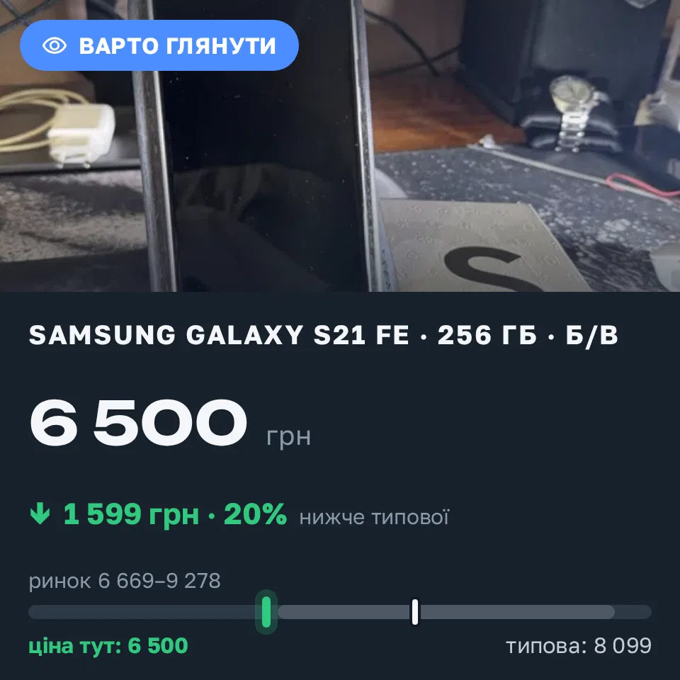 Знахідка Trofey: Galaxy S21 FE 256 ГБ б/у за 6 500 грн — на 1 599 грн (−20%) нижче ринку. Київ, 14.09 11:47.