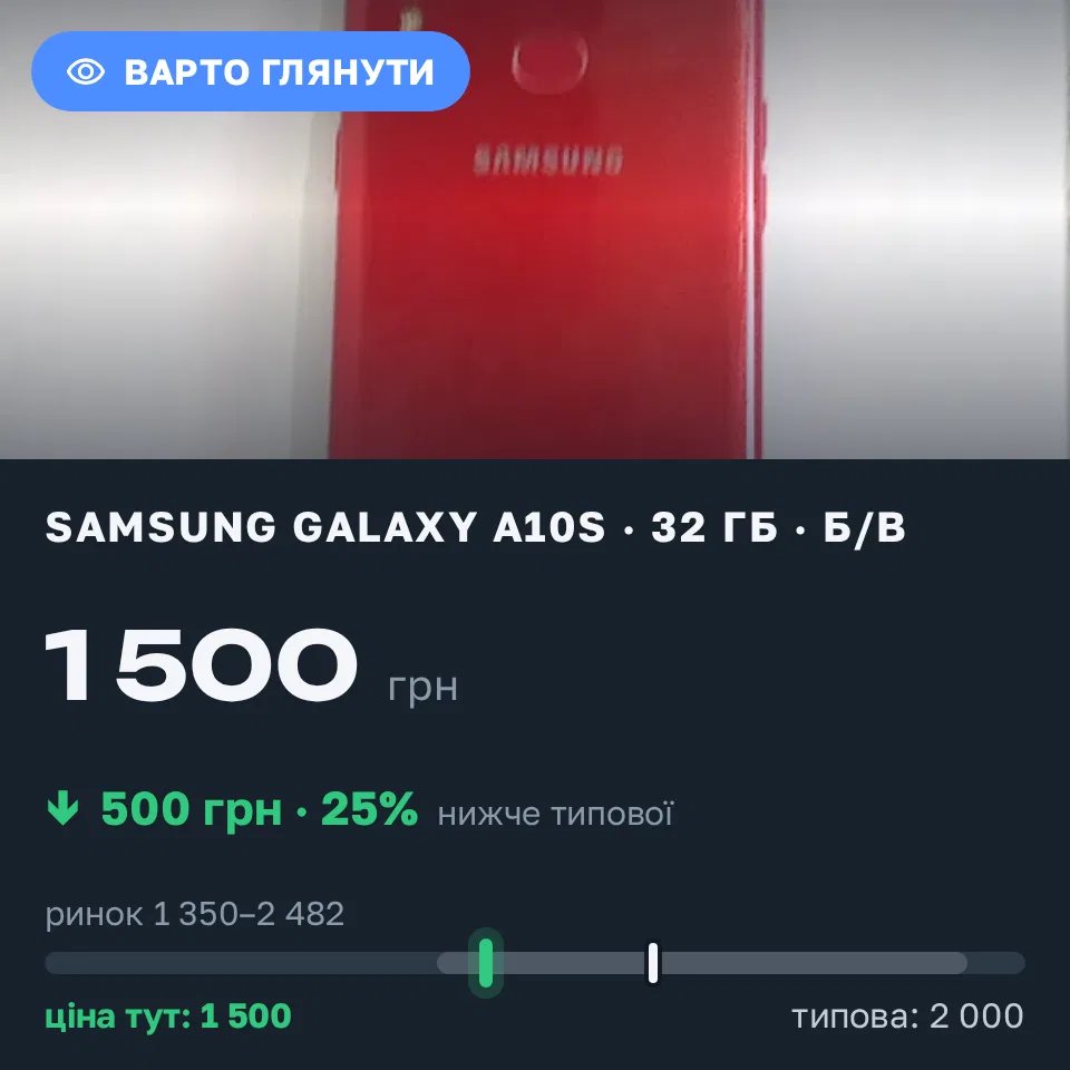 Знахідка Trofey: Galaxy A10s 32 ГБ б/у за 1 500 грн — на 500 грн (−25%) нижче ринку. Запоріжжя, 14.09 11:56.