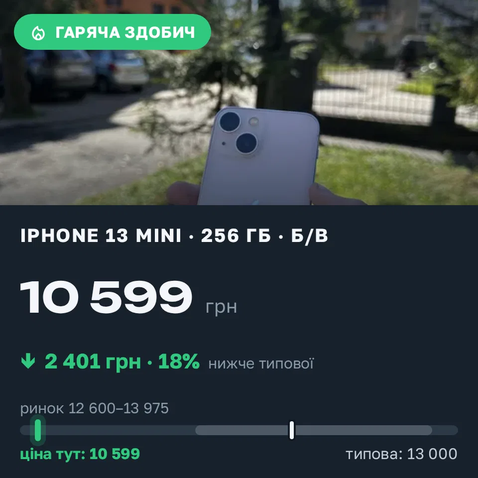 Знахідка Trofey: iPhone 13 mini 256 ГБ б/у за 10 599 грн — на 2 401 грн (−19%) нижче ринку. Самбір, 14.09 12:33.