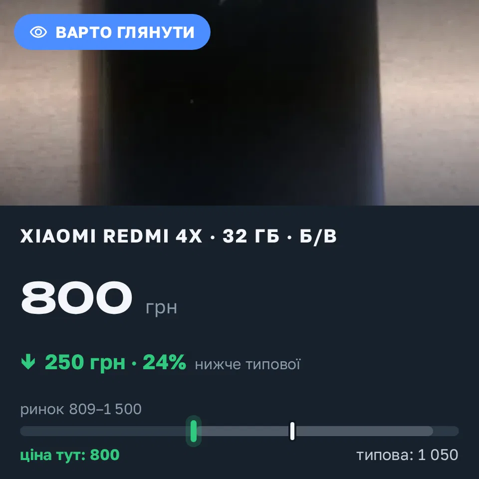 Знахідка Trofey: Redmi 4x 32 ГБ б/у за 800 грн — на 250 грн (−24%) нижче ринку. Лозова, 14.09 13:06.