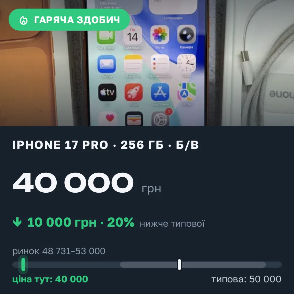 Знахідка Trofey: iPhone 17 Pro 256 ГБ б/у за 40 000 грн — на 10 000 грн (−20%) нижче ринку. Запоріжжя, 14.09 13:33.