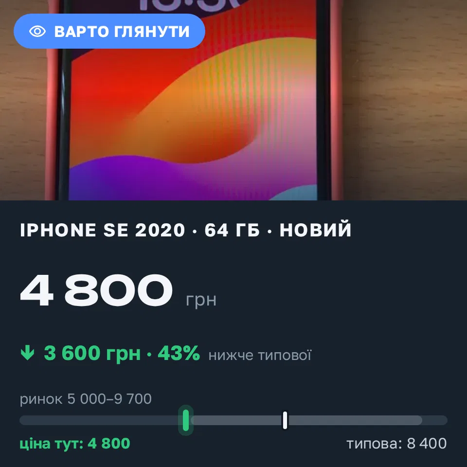 Знахідка Trofey: iPhone SE 2020 64 ГБ нові за 4 800 грн — на 3 600 грн (−43%) нижче ринку. Хмельницький, 14.09 13:37.