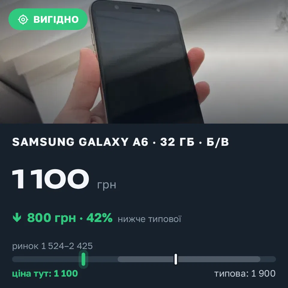 Знахідка Trofey: Galaxy A6 32 ГБ б/у за 1 100 грн — на 800 грн (−42%) нижче ринку. Тернопіль, 14.09 13:56.