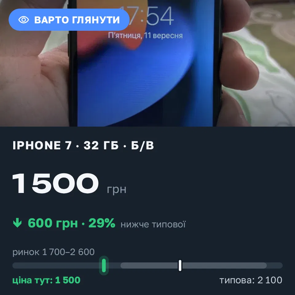 Знахідка Trofey: iPhone 7 32 ГБ б/у за 1 500 грн — на 600 грн (−29%) нижче ринку. Тернопіль, 14.09 13:58.