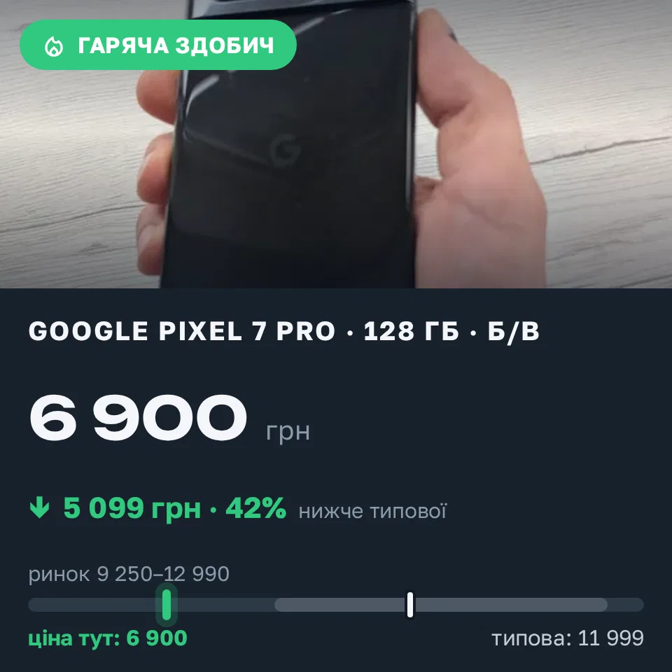 Знахідка Trofey: Pixel 7 Pro 128 ГБ б/у за 6 900 грн — на 5 099 грн (−43%) нижче ринку. Олександрія, 14.09 14:11.
