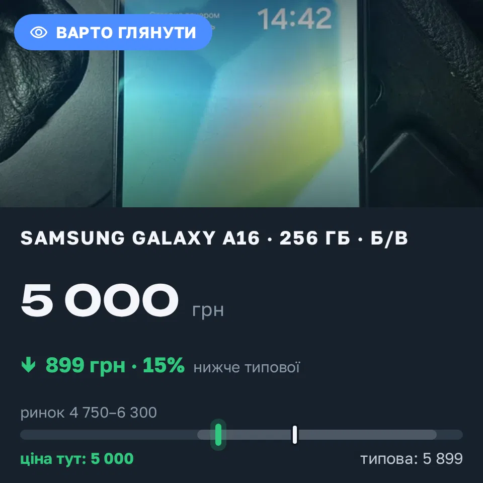 Знахідка Trofey: Galaxy A16 256 ГБ б/у за 5 000 грн — на 899 грн (−15%) нижче ринку. Миколаїв, 14.09 14:57.