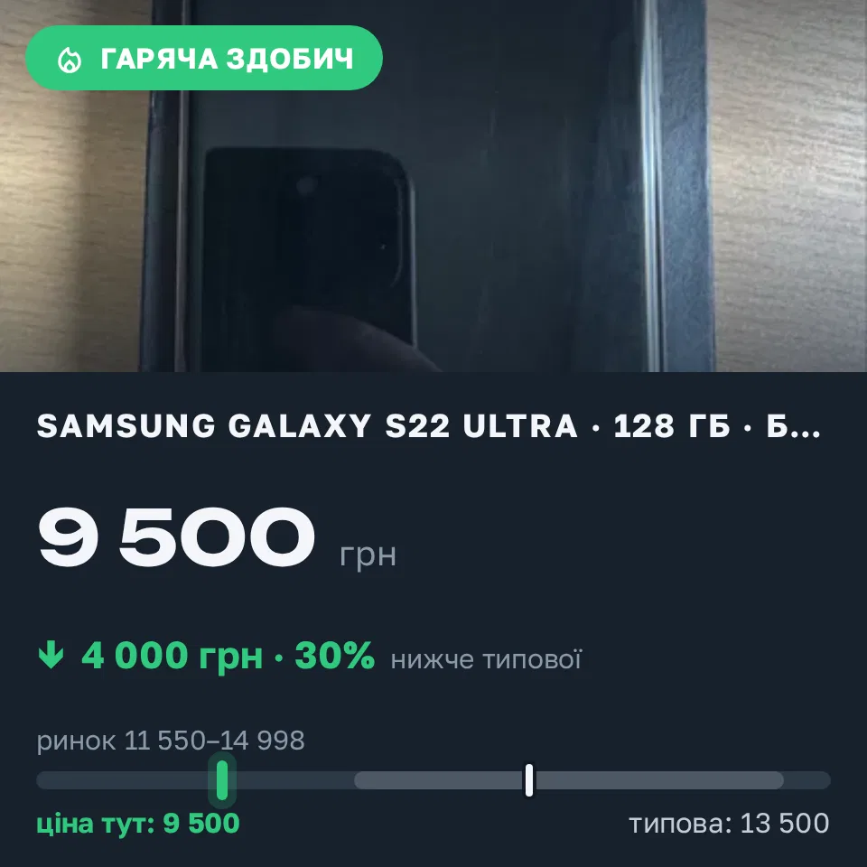 Знахідка Trofey: Galaxy S22 Ultra 128 ГБ б/у за 9 500 грн — на 4 000 грн (−30%) нижче ринку. Львів, 14.09 15:10.
