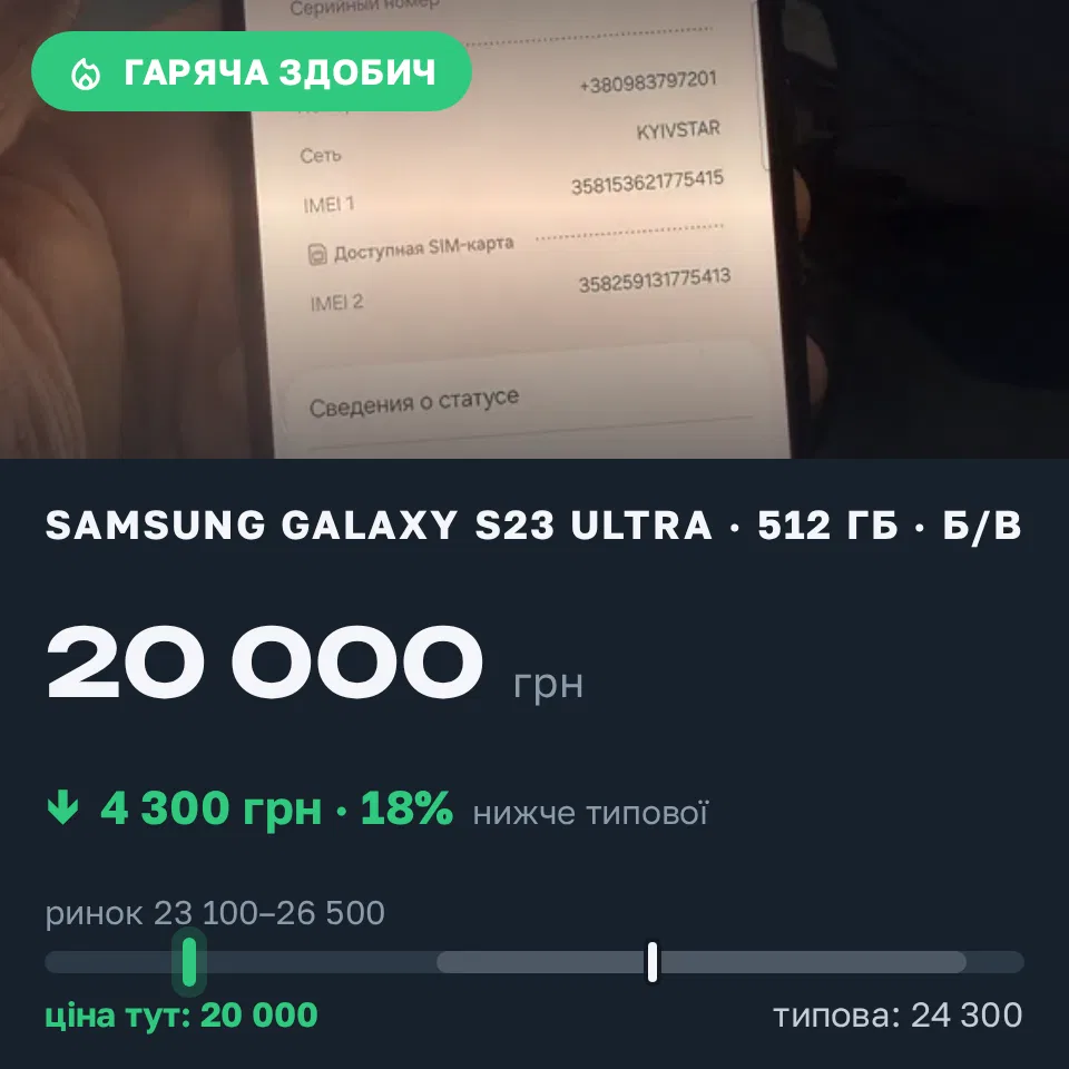 Знахідка Trofey: Galaxy S23 Ultra 512 ГБ б/у за 20 000 грн — на 4 300 грн (−18%) нижче ринку. Київ, 14.09 15:35.
