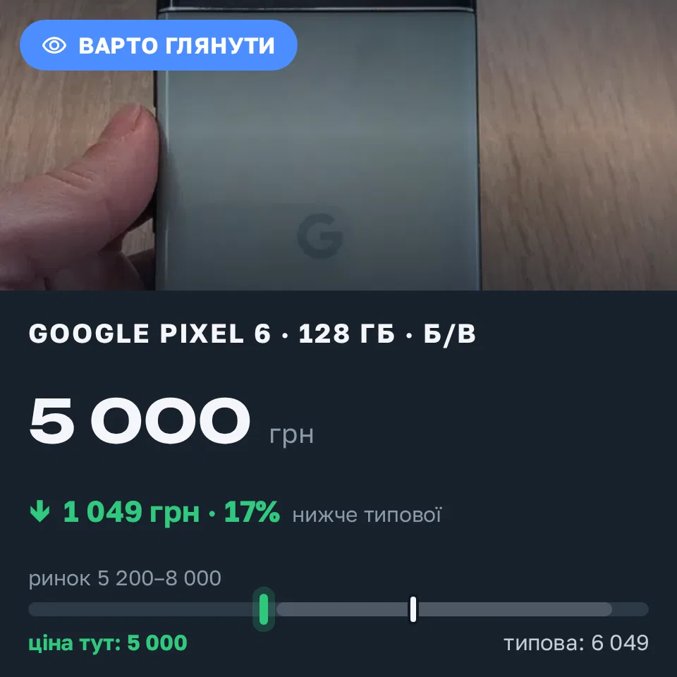 Знахідка Trofey: Pixel 6a 128 ГБ б/у за 5 000 грн — на 2 499 грн (−17%) нижче ринку. Вільногірськ, 14.09 15:41.