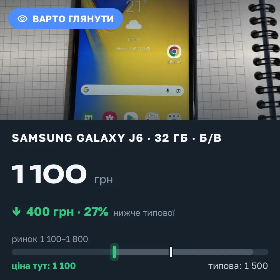 Знахідка Trofey: Galaxy J6 32 ГБ б/у за 1 100 грн — на 400 грн (−27%) нижче ринку. Дніпро, 14.09 15:56.