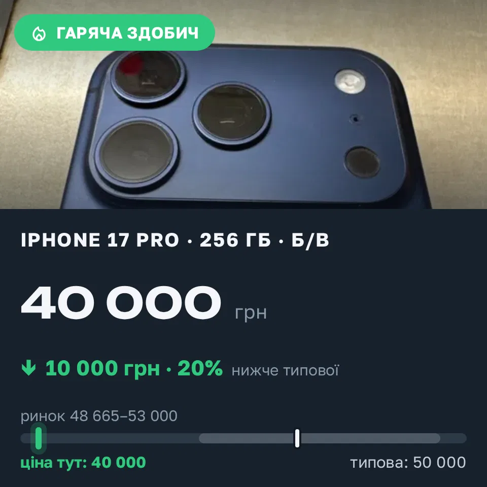Знахідка Trofey: iPhone 17 Pro 256 ГБ б/у за 40 000 грн — на 10 000 грн (−20%) нижче ринку. Одеса, 14.09 16:02.