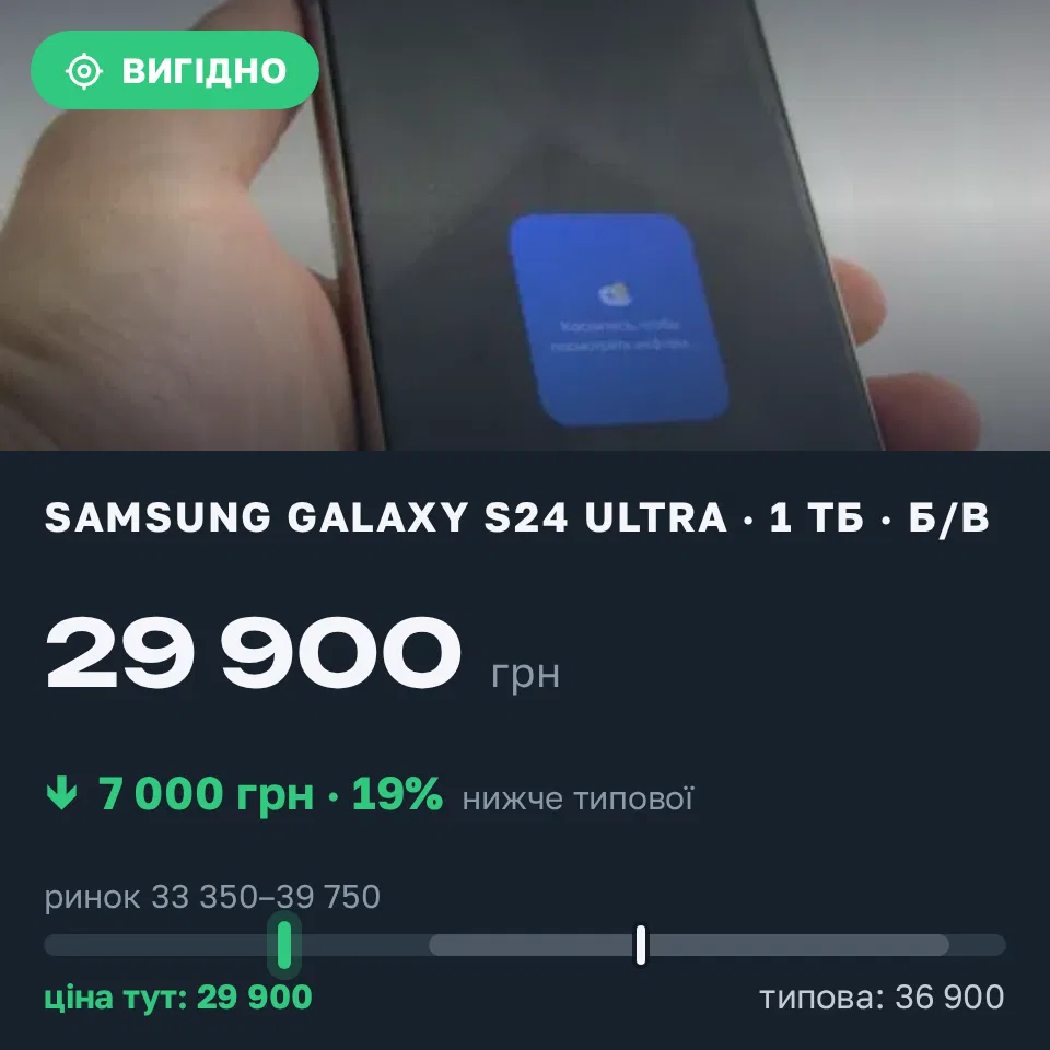 Знахідка Trofey: Galaxy S24 Ultra 1 ТБ б/у за 29 900 грн — на 7 000 грн (−19%) нижче ринку. Київ, 14.09 16:05.