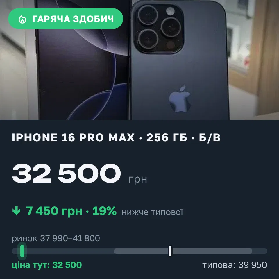 Знахідка Trofey: iPhone 16 Pro Max 256 ГБ б/у за 32 500 грн — на 7 450 грн (−19%) нижче ринку. Лохвиця, 14.09 16:36.