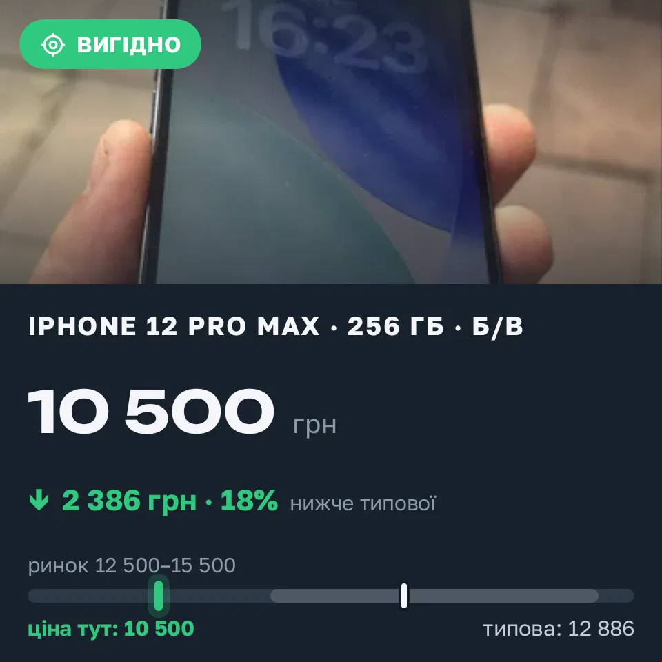 Знахідка Trofey: iPhone 12 Pro Max 256 ГБ б/у за 10 500 грн — на 3 500 грн (−19%) нижче ринку. Львів, 14.09 16:41.