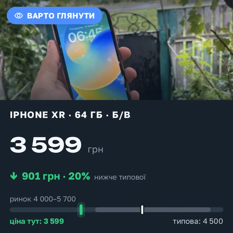Знахідка Trofey: iPhone XR 64 ГБ б/у за 3 599 грн — на 901 грн (−20%) нижче ринку. Пирятин, 14.09 17:10.