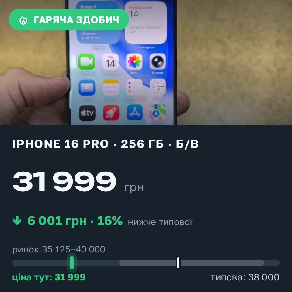 Знахідка Trofey: iPhone 16 Pro 256 ГБ б/у за 31 999 грн — на 6 001 грн (−16%) нижче ринку. Рені, 14.09 17:41.