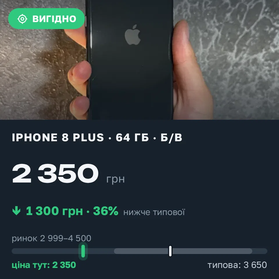 Знахідка Trofey: iPhone 8 Plus 64 ГБ б/у за 2 350 грн — на 1 300 грн (−36%) нижче ринку. Одеса, 14.09 19:40.